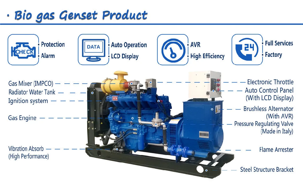 Biogas Generator CHP Cogeneration Power Plant