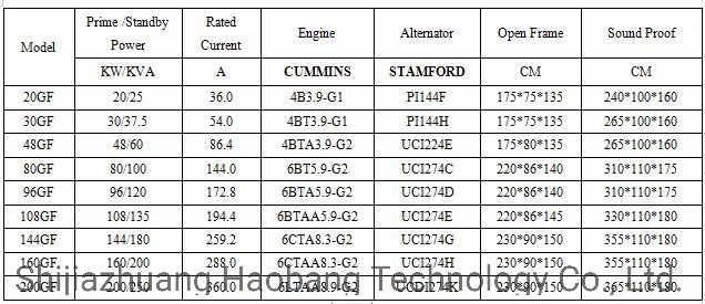 Diesel Engine Generator Set and Spare Parts with (4BTA3.9-G2) Volvo